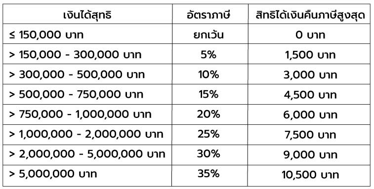 ช้อปดีมีคืน