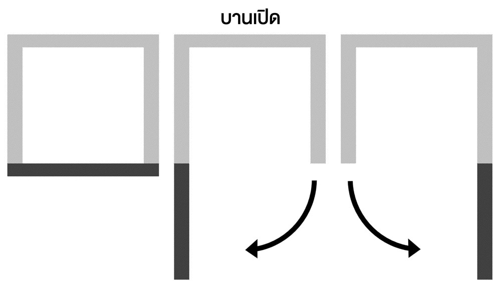 ลักษณะหน้าบานตู้ครัว บานเปิด