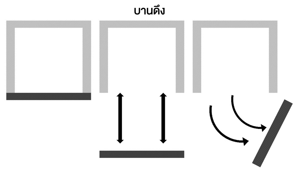 ลักษณะหน้าบานตู้ครัว บานดึง