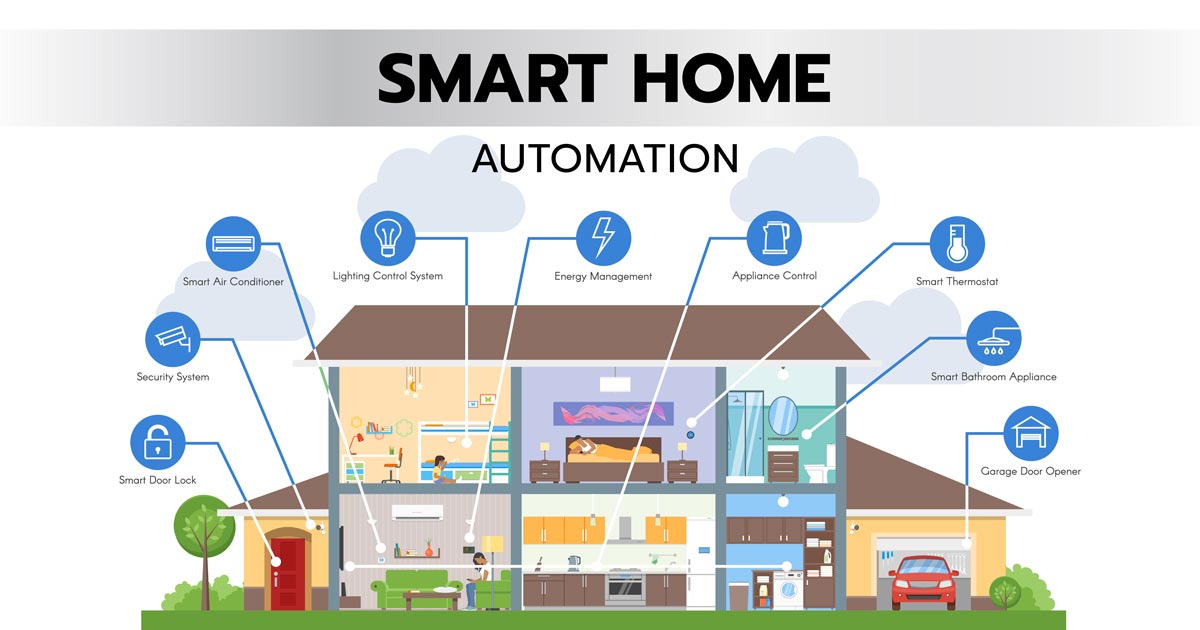 Smart home automation